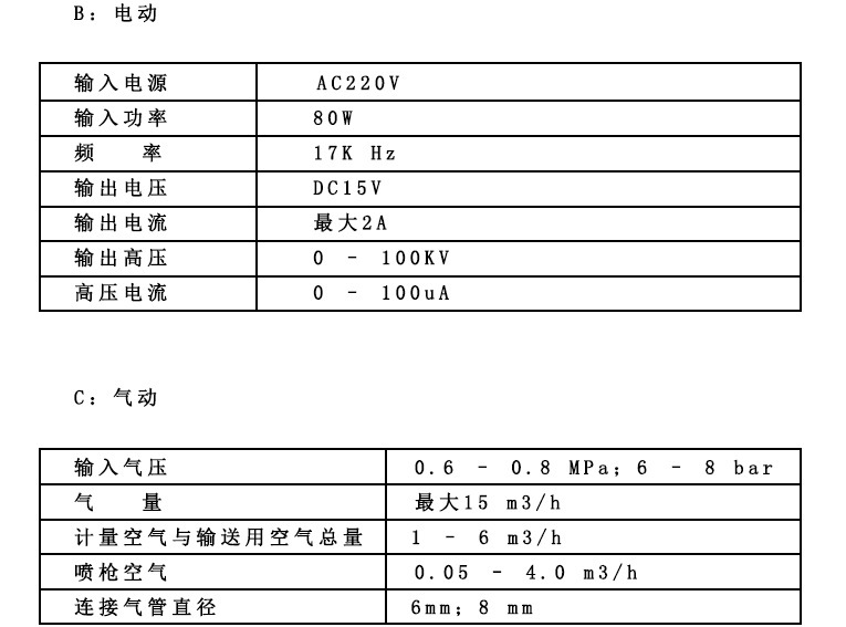 靜電噴槍容產(chǎn)品優(yōu)點(diǎn)