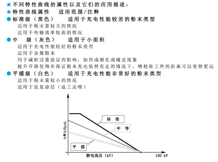 家具自動(dòng)噴漆涂裝產(chǎn)線