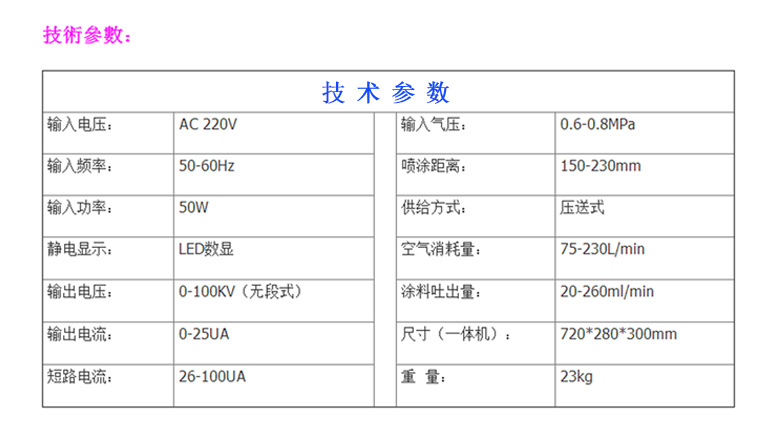 博士達(dá)水性漆靜電噴槍技術(shù)參數(shù)