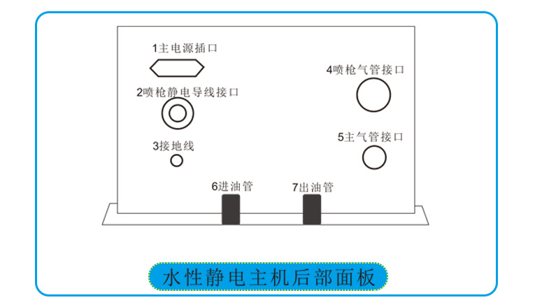 水性漆靜電噴槍主機(jī)后部面板