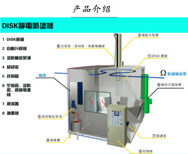 disk靜電噴涂機